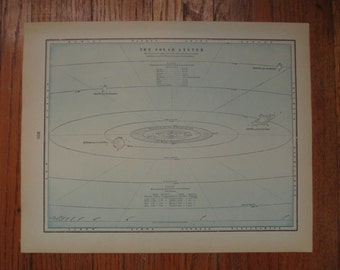 THE SOLAR SYSTEM- Vintage Original 1899 Cram's Map of the the Solar System- Multicolored Map Color Antique Map 1800s
