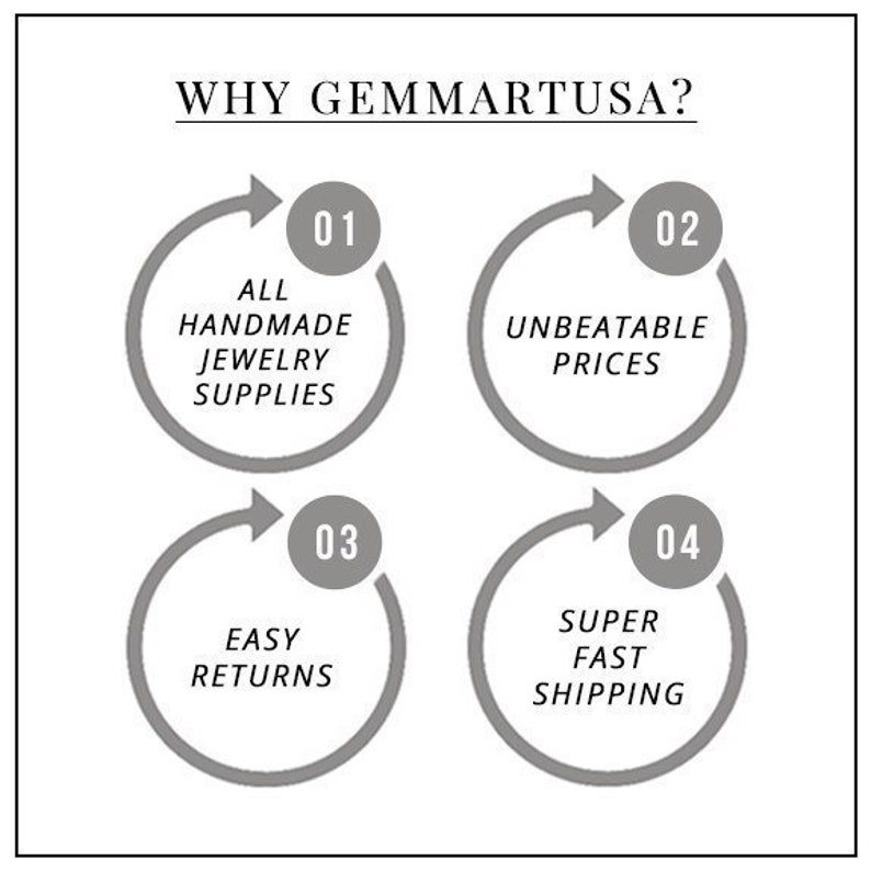 May include: A diagram with four circles, each with an arrow pointing clockwise. The circles are numbered 1 through 4. Circle 1 says "All Handmade Jewelry Supplies". Circle 2 says "Unbeatable Prices". Circle 3 says "Easy Returns". Circle 4 says "Super Fast Shipping".