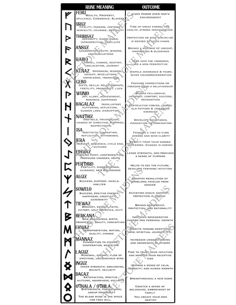 Elder Futhark Rune Meanings Guide – Divination Chart (digital Download ...