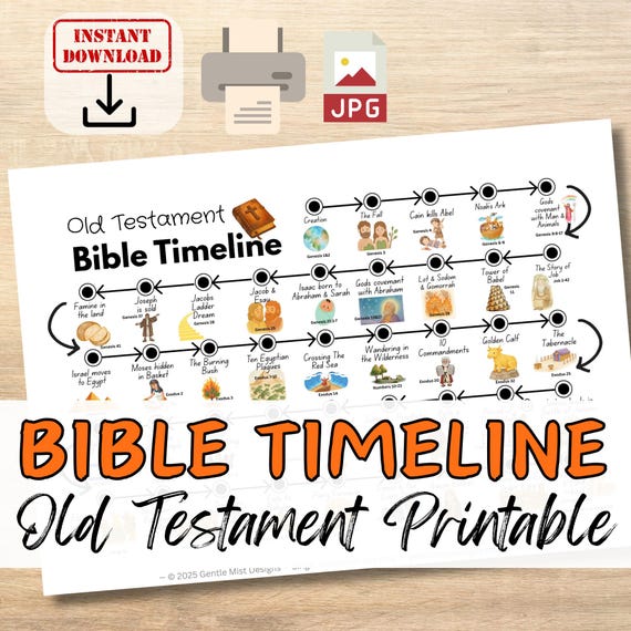 Old Testament Bible Timeline Printable  Study Chart for Kids, Youth, Adults Christian Homeschool, Sunday School Resource | OT Story Poster