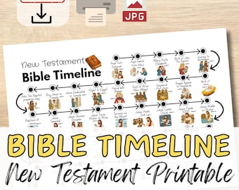 New Testament Bible Timeline Printable  Study Chart for Kids, Youth, Adults Christian Homeschool, Sunday School Resource | NT Story Poster