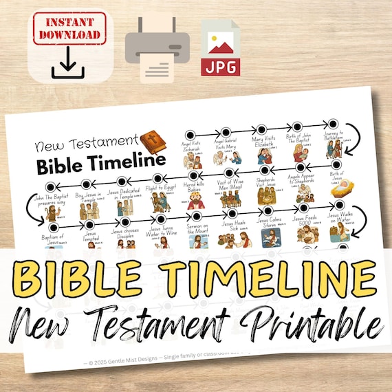 New Testament Bible Timeline Printable  Study Chart for Kids, Youth, Adults Christian Homeschool, Sunday School Resource | NT Story Poster
