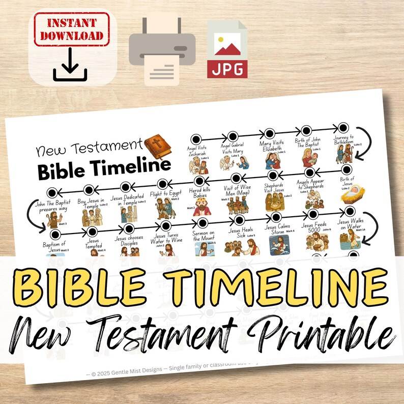 May include: A printable New Testament Bible Timeline with illustrations of key events, including the birth of Jesus and his miracles. The design includes the text "Bible Timeline" and "New Testament Printable". The image also includes the words "Instant Download" and "JPG".