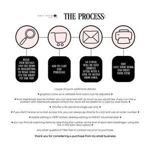 May include: An infographic with the title "THE PROCESS:" shows a magnifying glass, shopping cart, envelope, and printer, each with a step in the process. Text below each icon describes the steps for purchasing and editing a digital item.