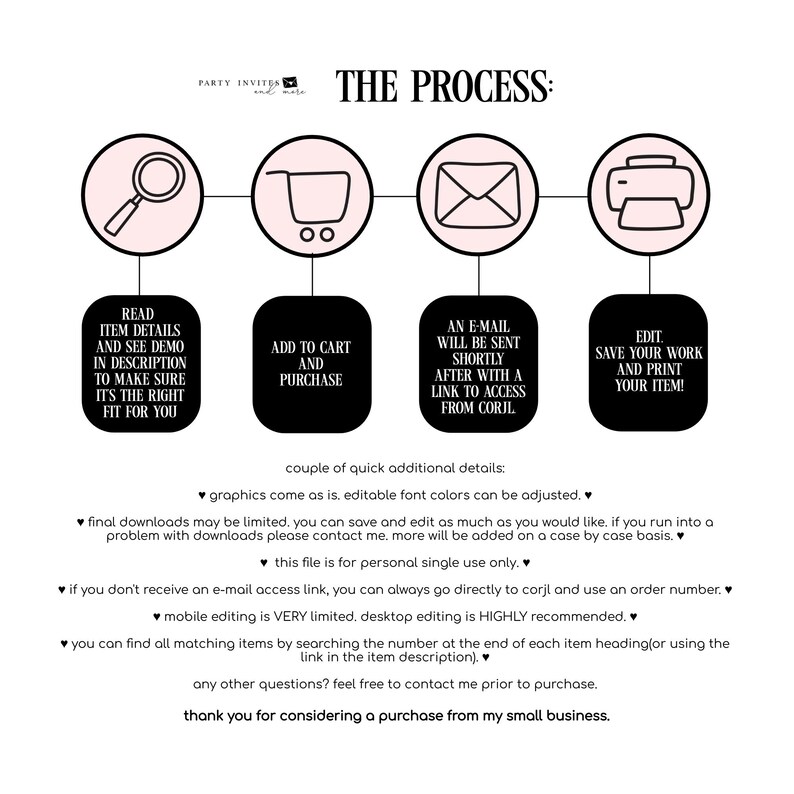 May include: An infographic with the title "THE PROCESS:" shows a magnifying glass, shopping cart, envelope, and printer, each with a step in the process. Text below each icon describes the steps for purchasing and editing a digital item.