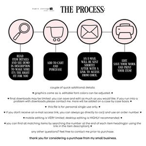 May include: A diagram outlining the process for purchasing and editing a printable item. The steps are: read item details, add to cart, receive an email with a link to access the item, and edit and print the item. The diagram includes icons for a magnifying glass, shopping cart, email, and printer.