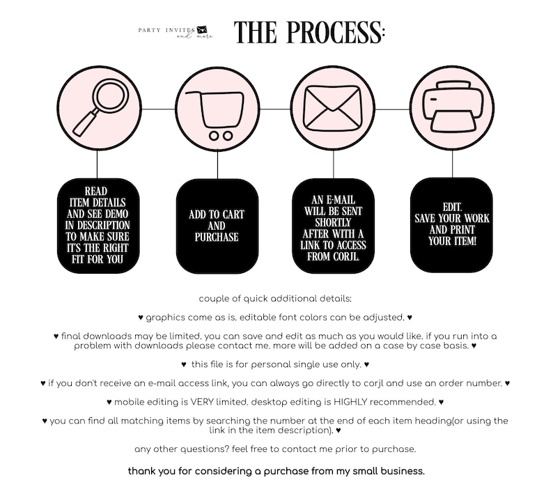 May include: A diagram outlining the process for purchasing and editing a printable item. The steps are: read item details, add to cart, receive an email with a link to access the item, and edit and print the item. The diagram includes icons for a magnifying glass, shopping cart, email, and printer.