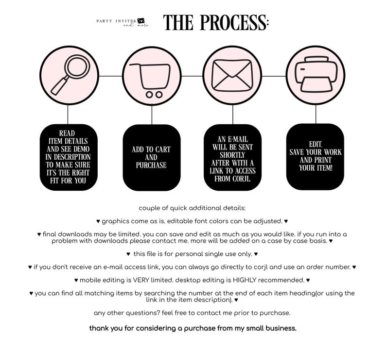 May include: An infographic titled "THE PROCESS" outlines a step-by-step guide. The steps are: read item details, add to cart, receive an email, and edit and print. The design uses black text and pink circles.