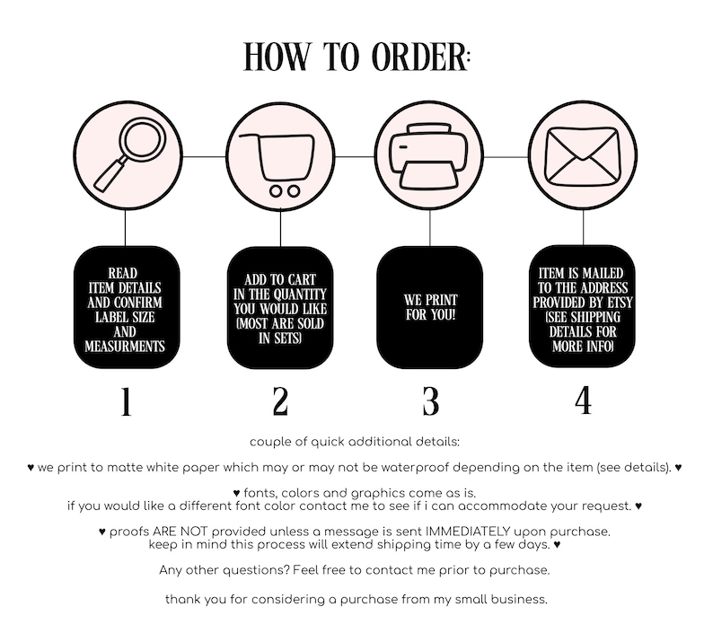 May include: A graphic with the text "HOW TO ORDER:" and four steps: read item details, add to cart, we print for you, and item is mailed. Additional details are provided below the steps.