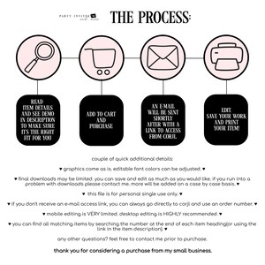 May include: An infographic titled "THE PROCESS" with a light pink and black color scheme. It shows a magnifying glass, shopping cart, envelope, and printer, each in a circle, with text describing the steps: read item details, add to cart, email sent, and edit and print.