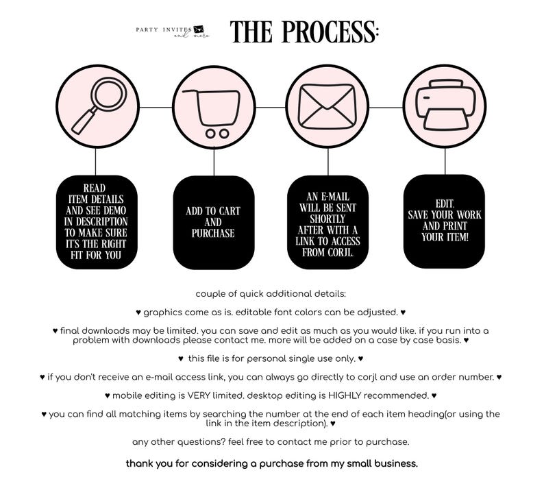 Pu&ograve; includere: Un diagramma che delinea il processo per l'acquisto e la modifica di un articolo stampabile. I passaggi sono: leggere i dettagli dell'articolo, aggiungere al carrello, ricevere un'e-mail con un link per accedere all'articolo e modificare e stampare l'articolo. Il diagramme include icone per una lente d'ingrandimento, un carrello, un'e-mail e una stampante.