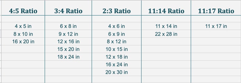 Op de afbeelding: Een tabel met verschillende beeldverhoudingen en hun bijbehorende afmetingen in inches. De verhoudingen zijn 4:5, 3:4, 2:3, 11:14 en 11:17.