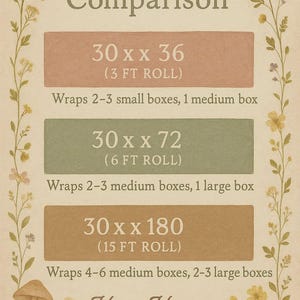 May include: A beige graphic with the text "Size Comparison" and three rectangular blocks showing wrapping paper roll sizes: 30 x 36 inches, 30 x 72 inches, and 30 x 180 inches. The image includes floral illustrations and the "Hasty House" logo.