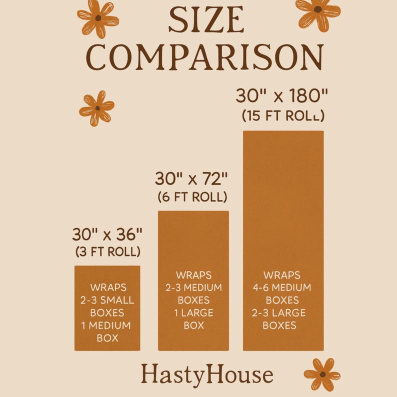 May include: A size comparison chart with the text "SIZE COMPARISON" and "HastyHouse". The chart shows three brown rectangles representing different roll sizes: 30" x 36", 30" x 72", and 30" x 180". Each rectangle lists the number of boxes it can wrap.