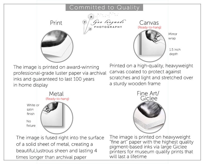 Op de afbeelding: Een informatieve afbeelding met de tekst 'Committed to Quality' en 'Gun Langmade Photography'. Het toont afdrukopties: Print, Canvas, Metal en Fine Art/Gicl&eacute;e, en beschrijft materialen en kenmerken.