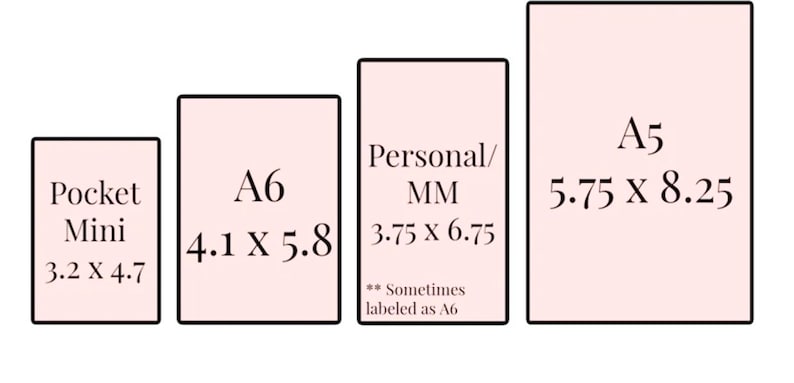 May include: A diagram showing the sizes of paper formats: Pocket Mini (3.2 x 4.7 inches), A6 (4.1 x 5.8 inches), Personal/MM (3.75 x 6.75 inches), and A5 (5.75 x 8.25 inches). The A6 size is sometimes labeled as A6.