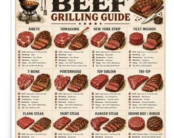 Beef Grilling Guide Poster | Steak Cuts & Doneness Chart | BBQ Grill Wall Art | Steakhouse Kitchen Decor | Grill Master Gift