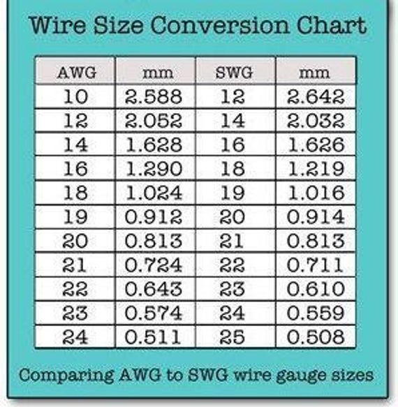Mm To Wire Gauge Conversion Chart