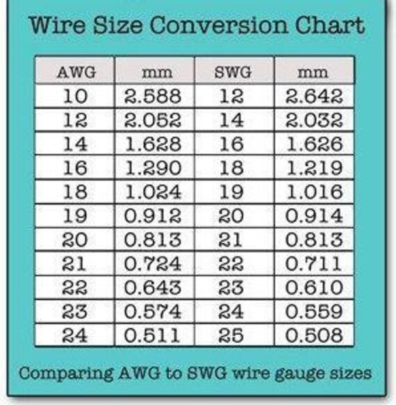 Brass Conversion Chart