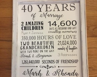40th anniversary gift for parents etsy