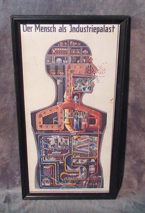 Unusual Vintage Graphic Industrial Man Internal Workings Framed Print