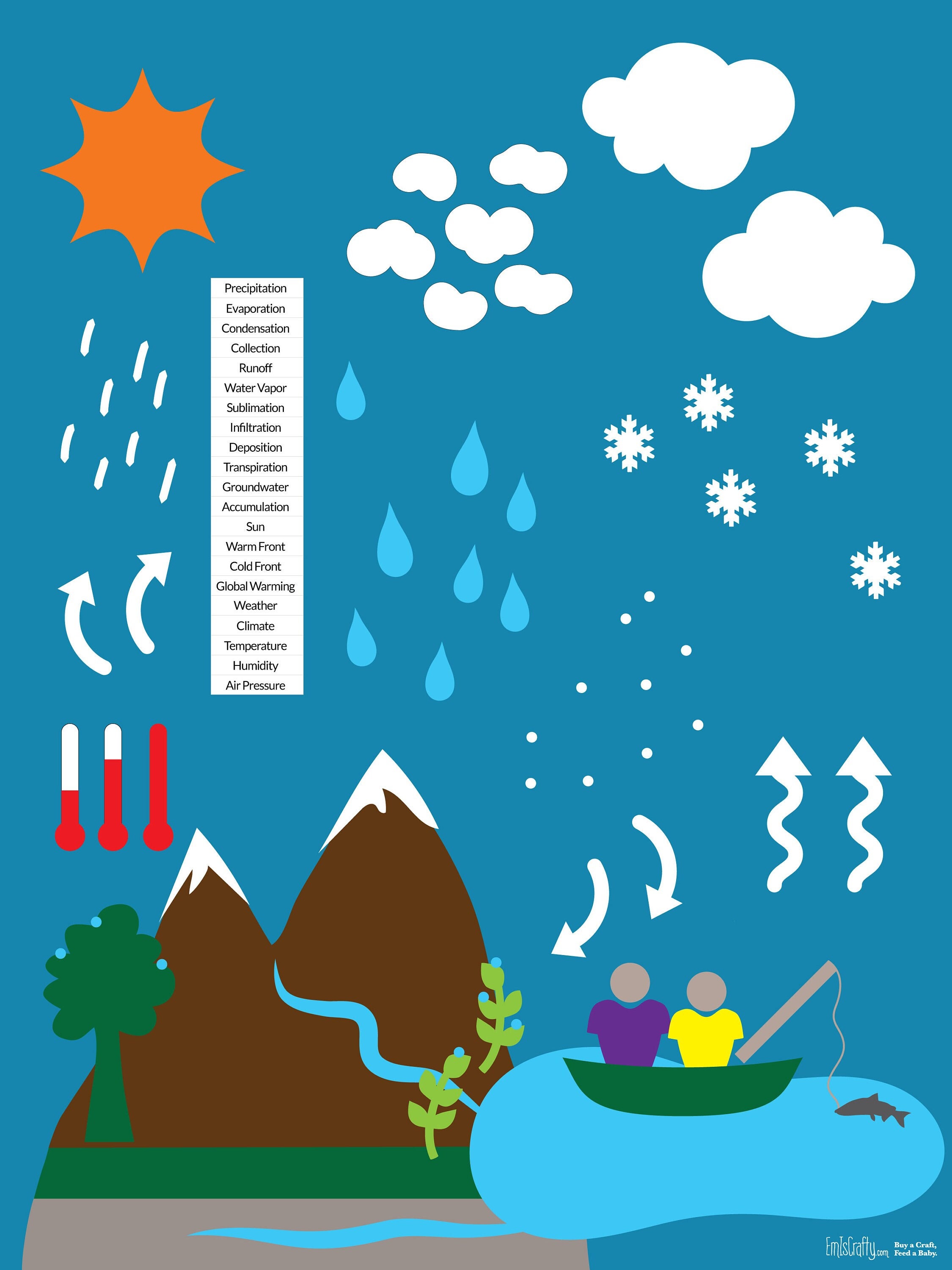 Pattern for Water Cycle // PDF and SVG Cut Files Included // - Etsy Pattern for Water Cycle // PDF and SVG Cut Files Included // - Etsy