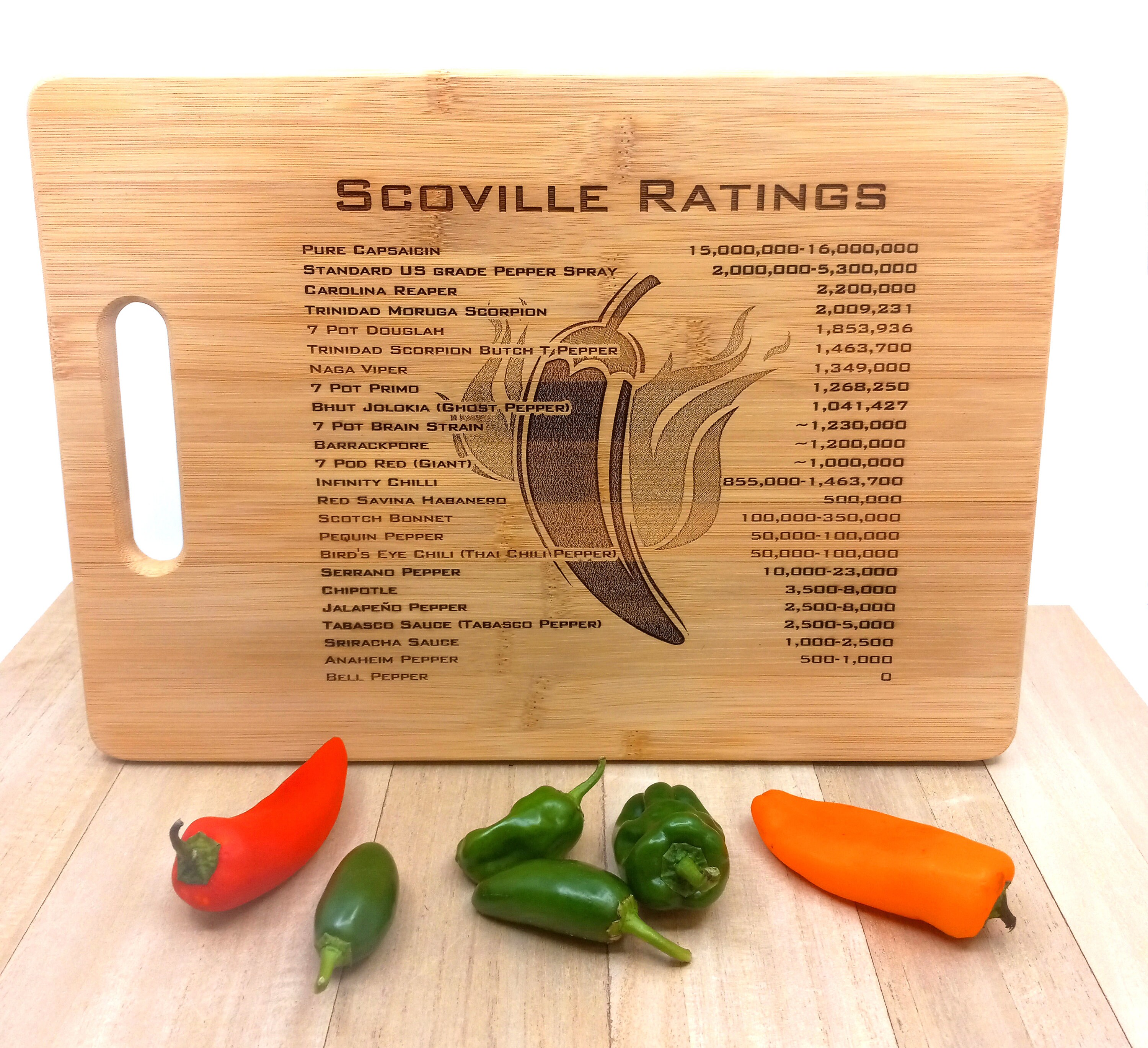 Pure Capsaicin Pepper Spray