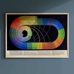 Tableau périodique en spirale vintage – Art mural scientifique des années 1940