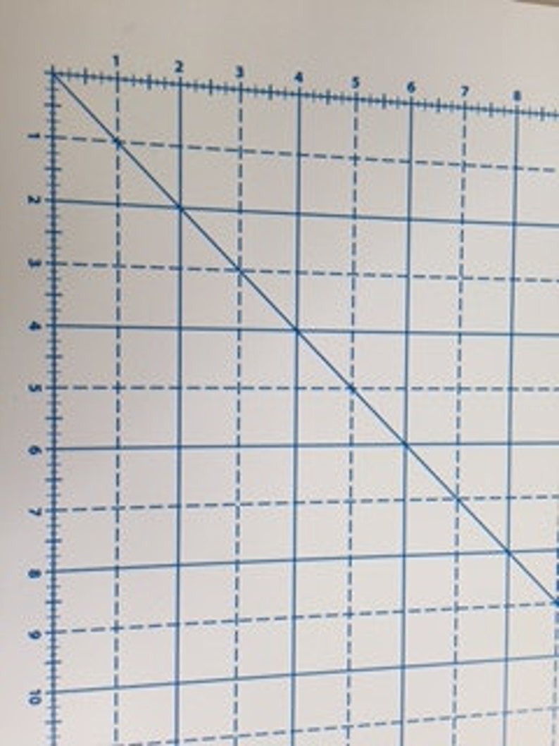 40x 72 Bigmat Rotary Cutting Surface Etsy