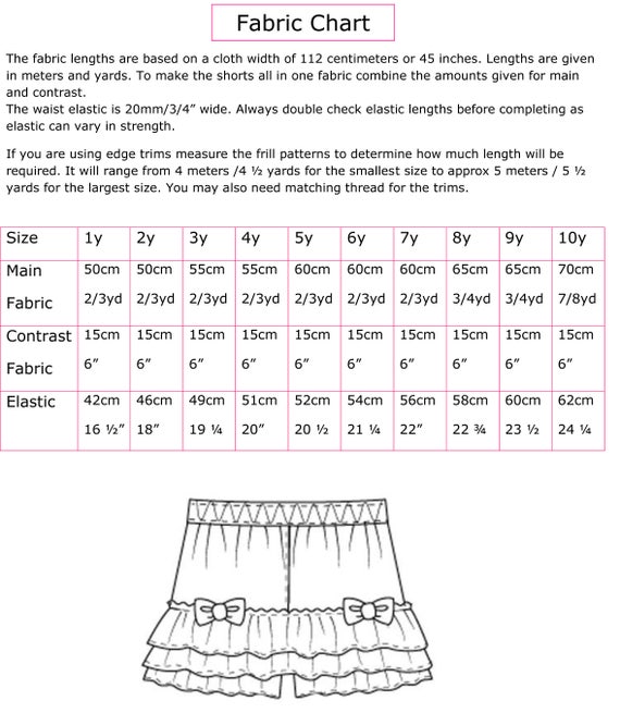 Rd Thread Chart