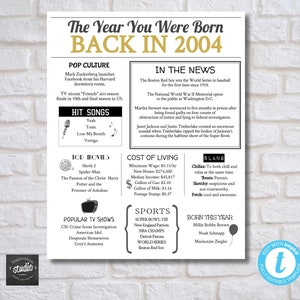 Editable 21st Birthday Sign Template the Year You Were Born Poster 21st