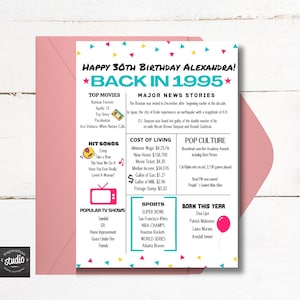 30ème anniversaire 1995 personnalisable de Zazzle.be Liste d'envies Vous avez des idées ? Retour en 1995 | Carte pliée 5 x 7 cm | Facile à modifier dans Canva