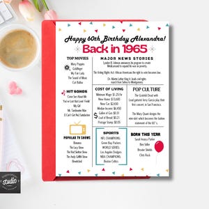 Modèle personnalisable de 1965 pour le soixantième anniversaire de Zazzle.be Liste d'envies Vous avez des idées ? En 1965 | Carte pliée 5 x 7 cm | Facile à modifier dans Canva