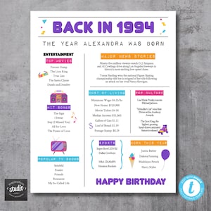 Cartaz de aniversário personalizado de 1994 | Decoração de placa retrô personalizada | Ideia de presente | De volta a 1994 | 16 x 20 e 24 x 36