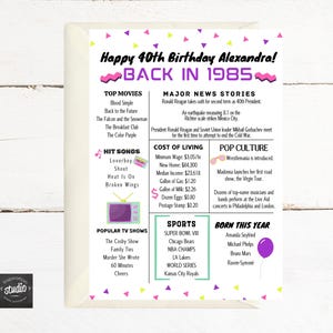 Customizable 1985 40th Birthday Card Template | Back in 1985 | 5x7 Folded Card | Easy to Edit In Canva