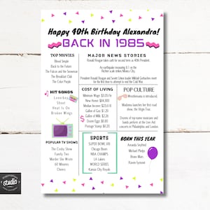 Customizable 1985 40th Birthday Sign Template | Back in 1985 | 24&quot; x 36&quot; | Retro 80&#39;s Design | Easy to Edit In Canva