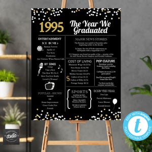 Customizable 30th High School Class Reunion Poster Template | Sign Decoration for Class of 1995 Reunion | Back in 1995 | 16 x 20 and 24 x 36