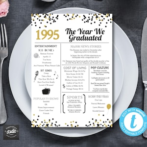 Bewerkbare kaartsjabloon 30e middelbare schoolklasreünie | Tafeldecoraties voor Class of 1995 Reunion | In 1995