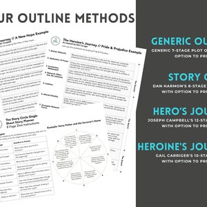 Printable Plot Outlines // Hero & Heroine&#39;s Journey // Story Circle // Single Sheet Booklet // Fiction Outline // A4 // 8.5&quot; x 11&quot;