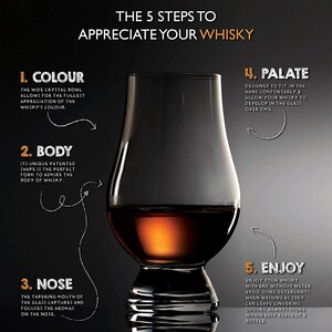 May include: A diagram showing the five steps to appreciate whisky. The steps are: 1. Colour, 2. Body, 3. Nose, 4. Palate, and 5. Enjoy. The diagram features a glass of whisky.