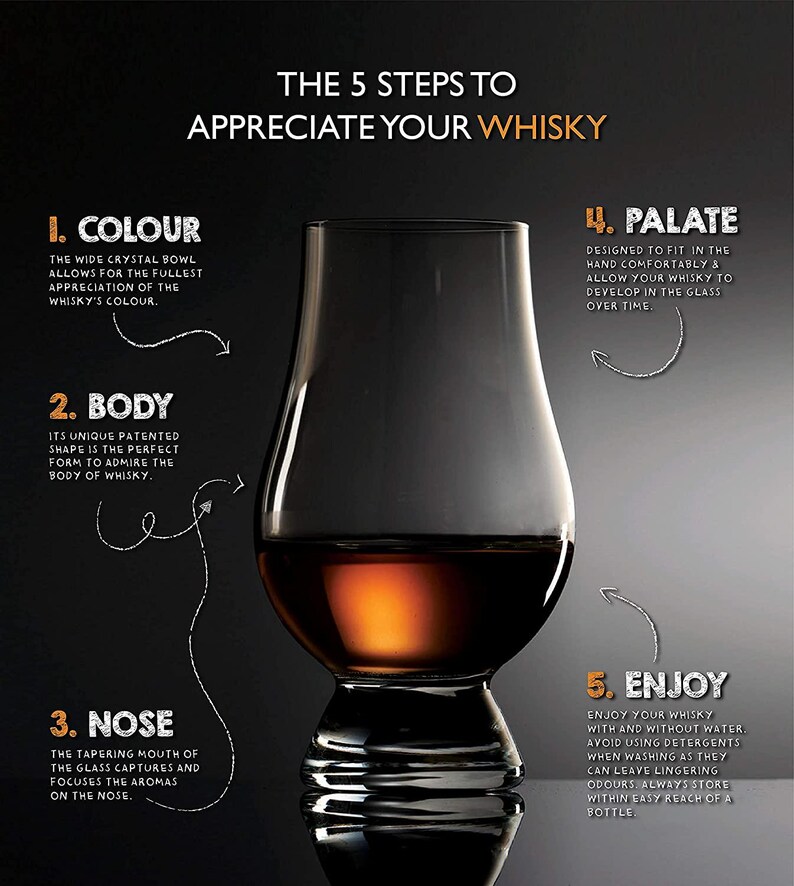 May include: A diagram showing the five steps to appreciate whisky. The steps are: 1. Colour, 2. Body, 3. Nose, 4. Palate, and 5. Enjoy. The diagram features a glass of whisky.