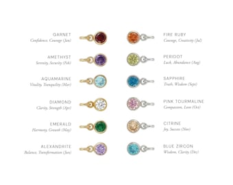 May include: Twelve circular birthstone charms arranged in two columns. Each charm features a round gemstone in a metal setting with a small jump ring. The text labels include Garnet, Amethyst, Aquamarine, Diamond, Emerald, Alexandrite, Fire Ruby, Peridot, Sapphire, Pink Tourmaline, Citrine, and Blue Zircon, along with their associated months and qualities.