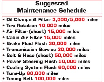 Automotive Suggested Car Maintenance Schedule Wall Poster