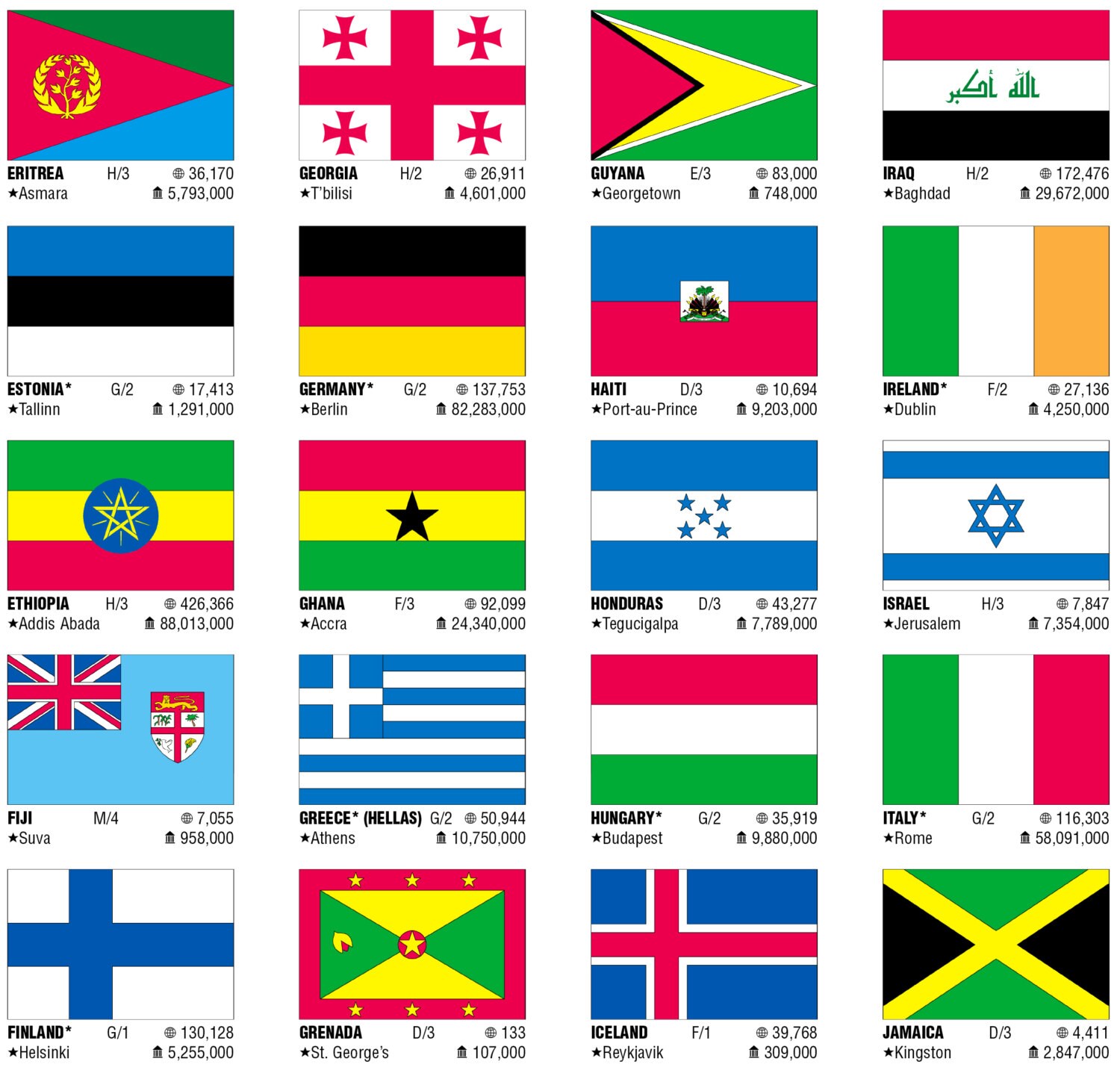 Flags of the World Wall Map Poster W36