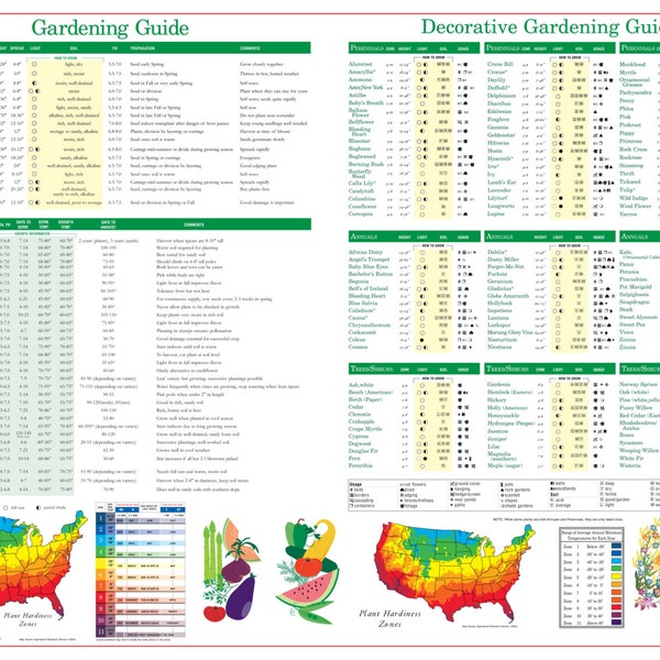 Gardening Guides Poster for Edible Plants, Herbs, Flowers, Trees & Shrubs