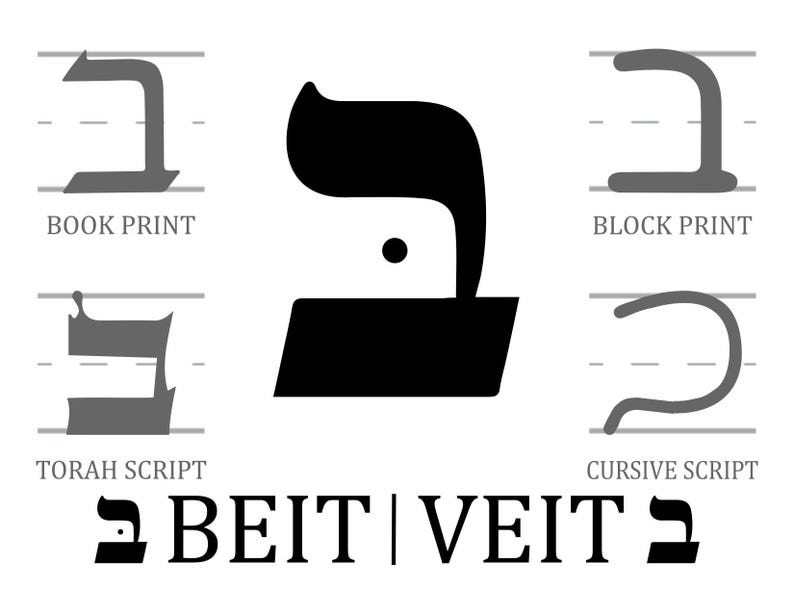 Hebrew Alphabet Signs for Classroom or Homeschool Room - Etsy