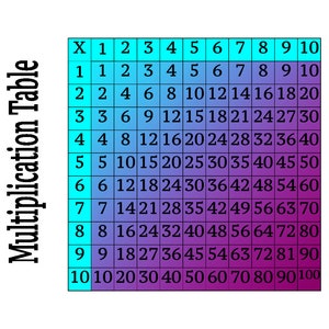Puede incluir: Una tabla de multiplicación con los números del 1 al 10 en la fila superior y la columna izquierda, y el producto de cada fila y columna mostrado en la celda correspondiente. La tabla tiene un fondo degradado que pasa de cian a morado.