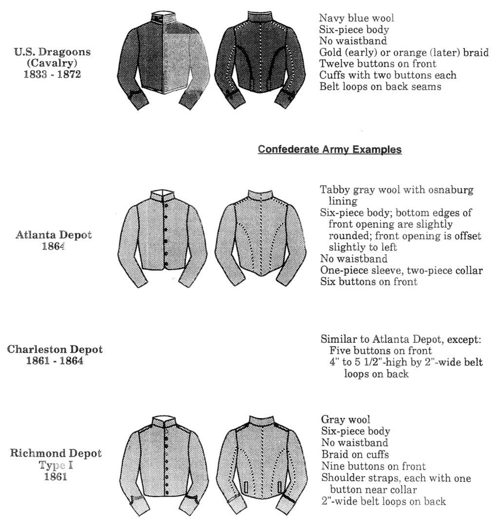 Men S Basic Shell Jacket 17 10 Civil War Union Confederate 9 Styles Tailor S Guide Sewing Pattern
