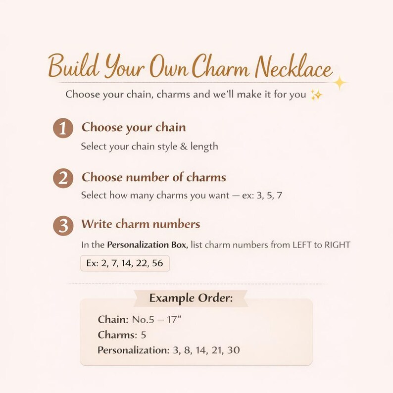 Op de afbeelding: Een instructiegrafiek getiteld Build Your Own Charm Necklace met drie stappen: 1. Choose your chain, 2. Choose number of charms, 3. Write charm numbers. Het bevat een voorbeeldsectie voor bestellingen met Chain: No.5 &ndash; 17&rdquo; en Charms: 5.