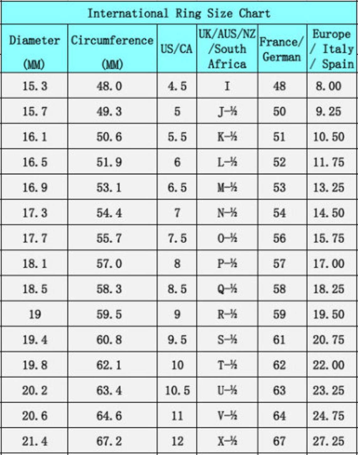 Nepalese Ring with Turquoise Stones Tibetan Ring Jewlery Etsy